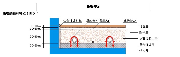 地源熱泵地暖有哪些細(xì)節(jié)不容忽視？