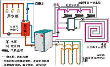 地源熱泵三位一體機（三聯供）與兩位一體（兩聯供）哪個好？