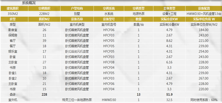 特靈地源熱泵系統(tǒng)安裝價格是多少錢？