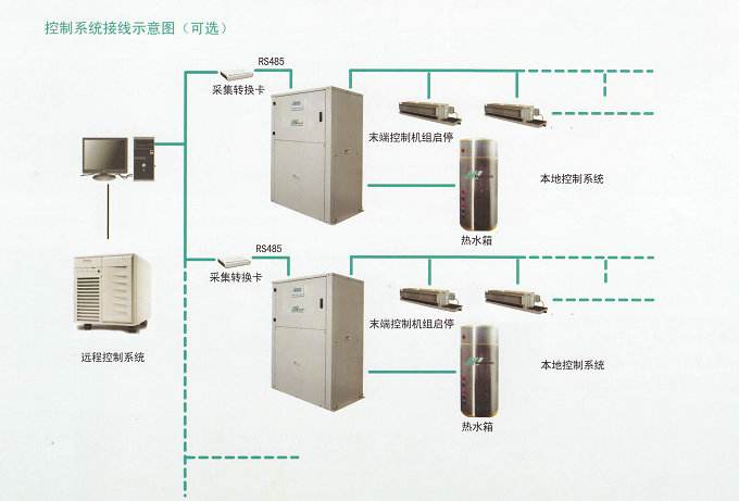 上海地源熱泵技術(shù)應(yīng)用總面積預(yù)計2018年達億萬平方米