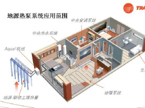 地源熱泵費用主要包括哪些？