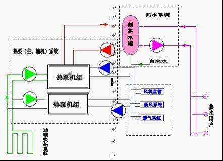 地源熱泵費用主要包括哪些？