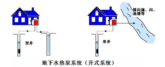 地源熱泵費用主要包括哪些？