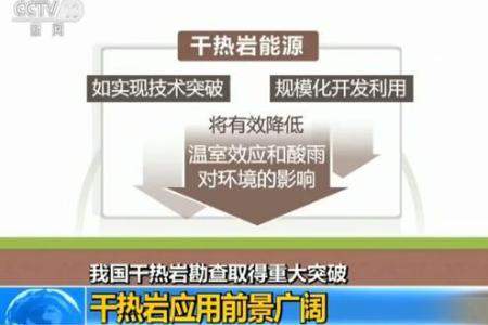 干熱巖是什么？干熱巖新能源怎么樣？