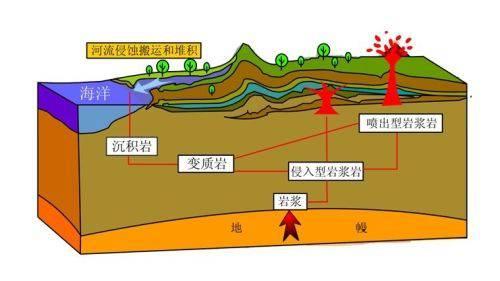 干熱巖是什么？干熱巖新能源怎么樣？