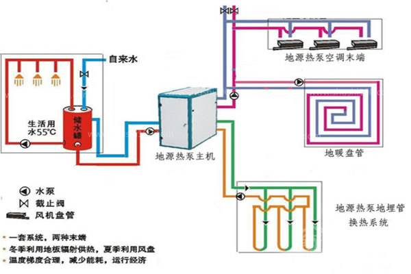 別墅地源熱泵有什么優(yōu)點(diǎn)？