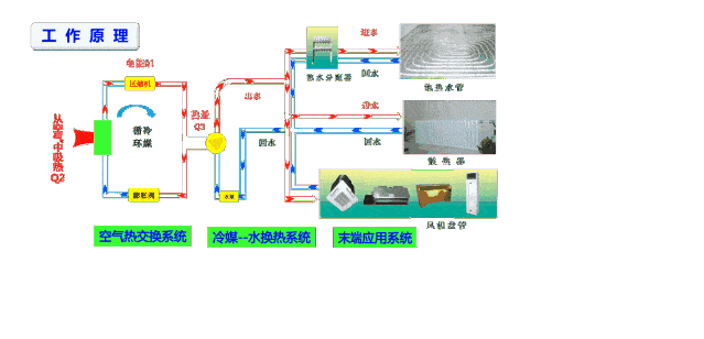 空氣能夏天制冷耗電量：空氣能熱泵制冷費電嗎？