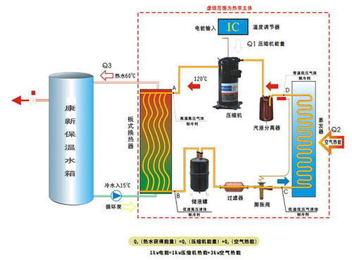 空氣源熱泵的保養維護怎么做？