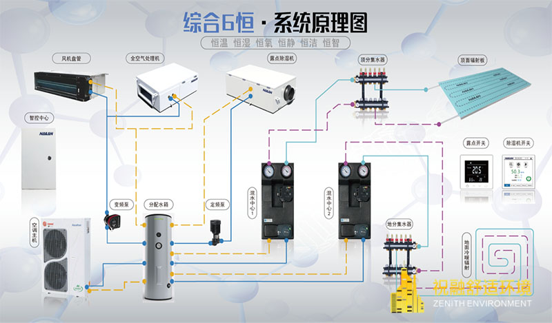 六恒系統(tǒng)五大優(yōu)勢(shì)讓您物超所值！