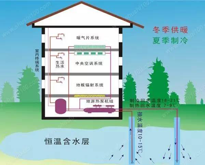 水源熱泵