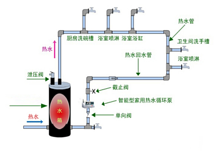 循環(huán)熱水
