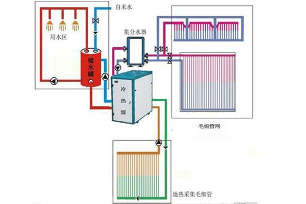 地源熱泵五恒系統常見問題及解答（二）：設計與安裝篇