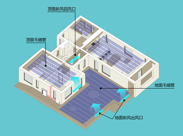 地源熱泵五恒系統常見問題及解答（二）：設計與安裝篇