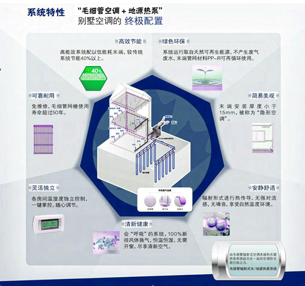 地源熱泵五恒系統常見問題及解答（二）：設計與安裝篇